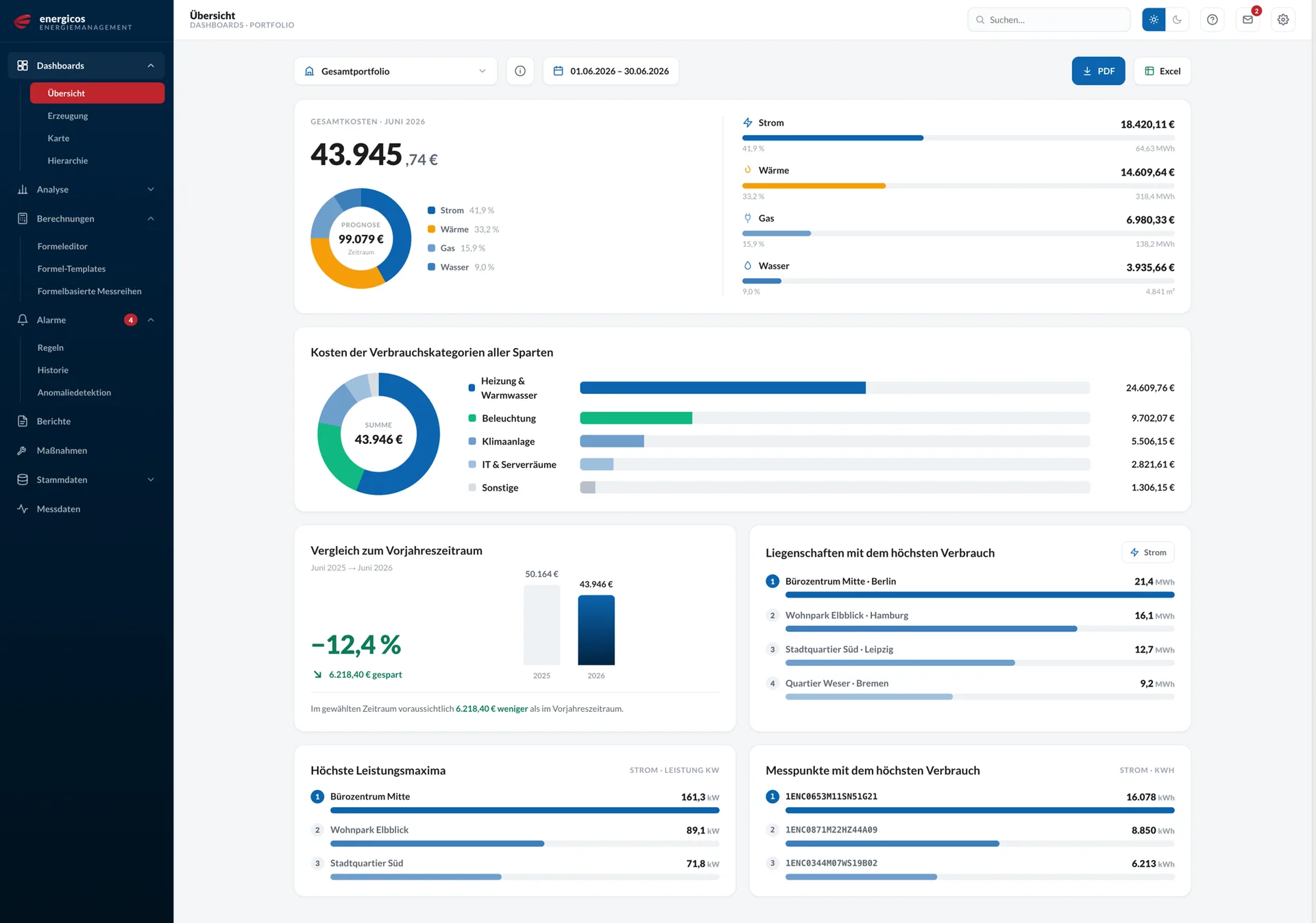 ACQEOS — Dashboard Übersicht